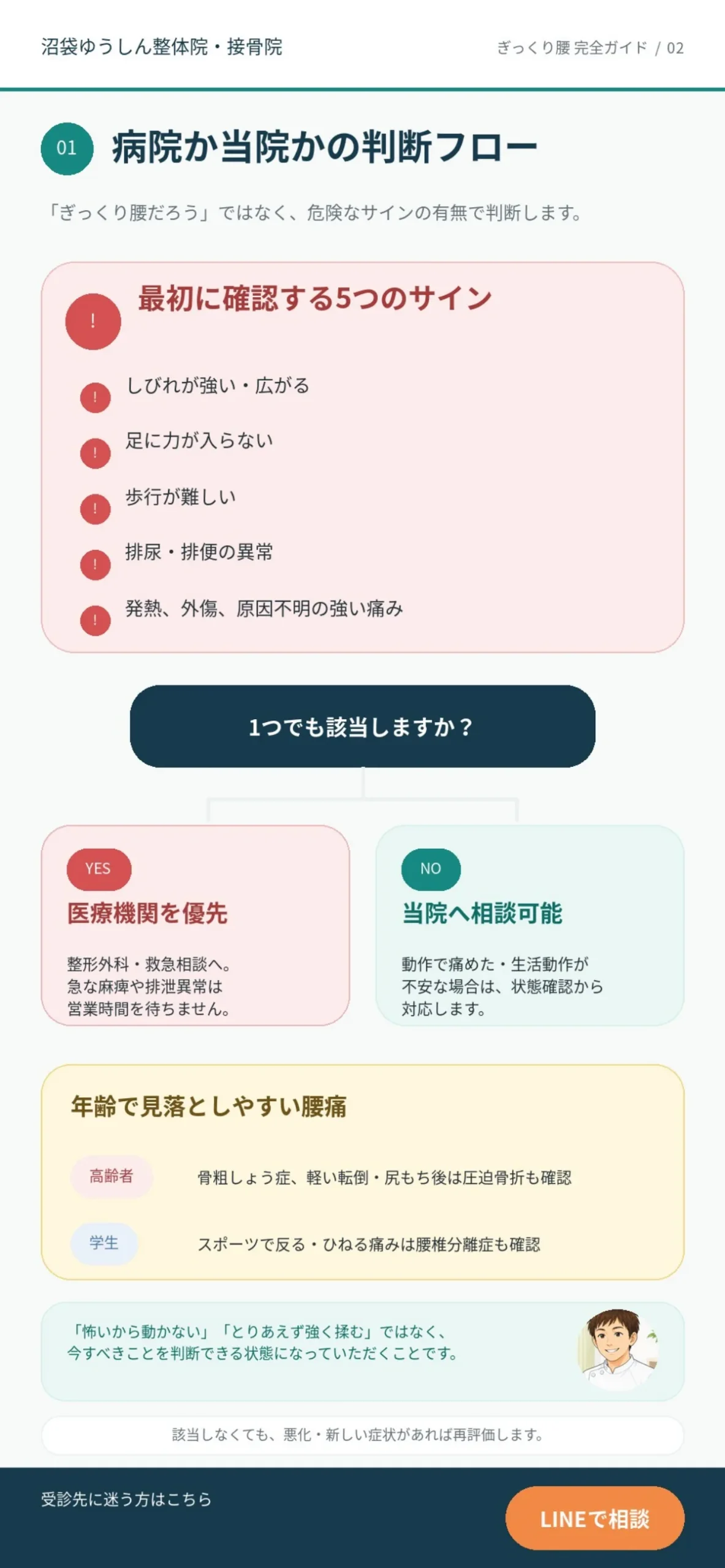 ぎっくり腰で医療機関か当院かを判断するフローチャート