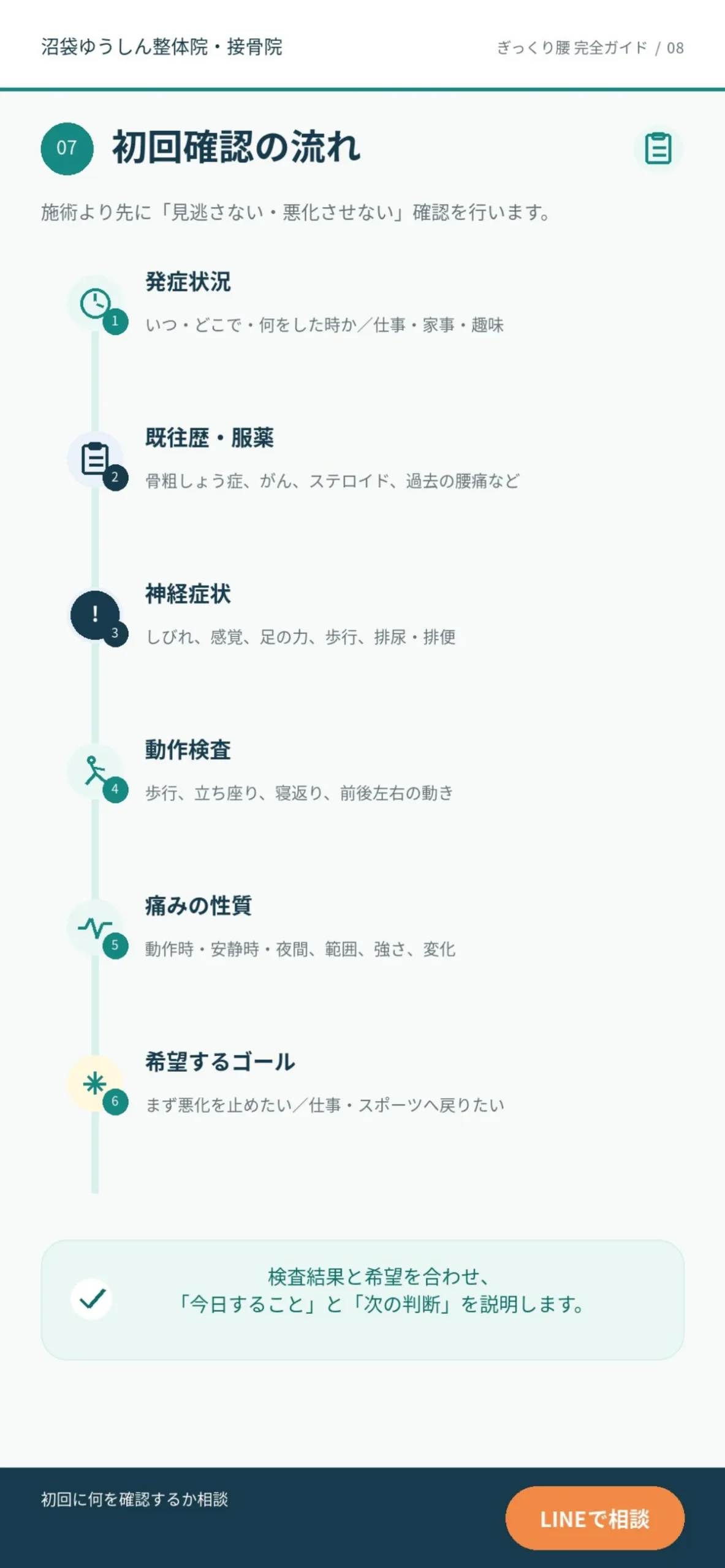 :ぎっくり腰の初回来院時に確認する6項目