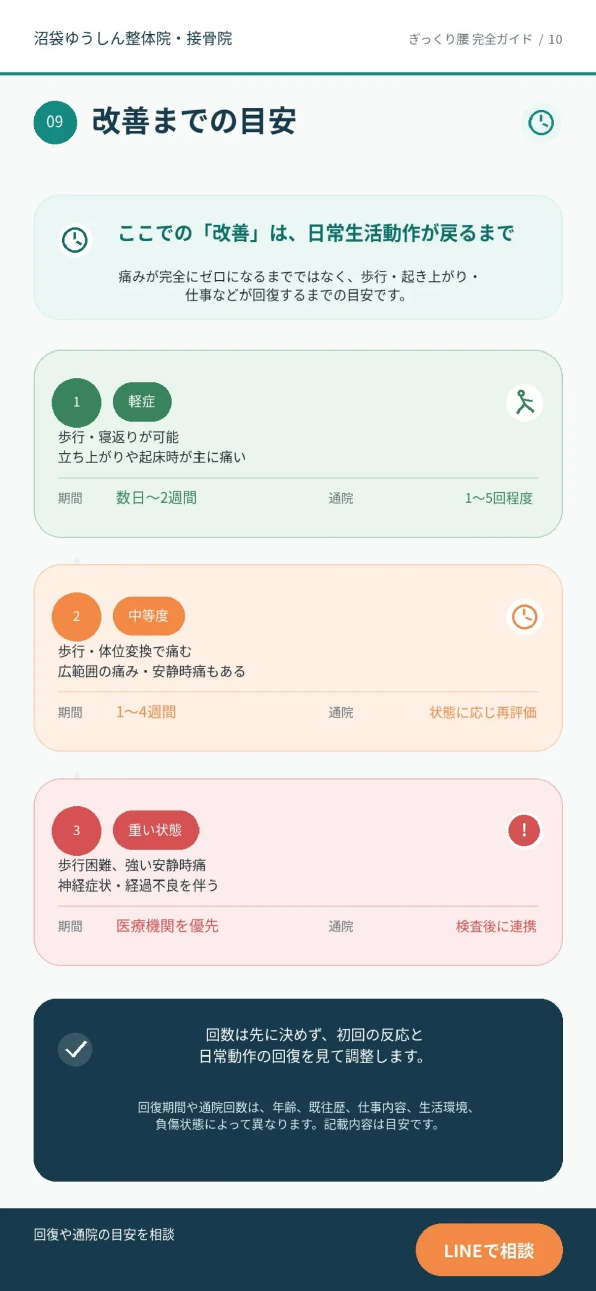 ぎっくり腰の軽症・中等度・重い状態の回復目安